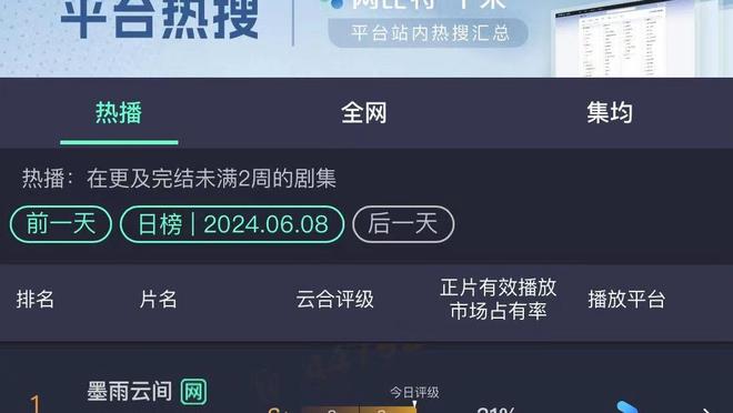 INS账号粉丝达到1.5亿，皇马官方晒海报庆祝